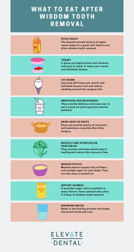 what-to-eat-after-wisdom-teeth-removal-chart