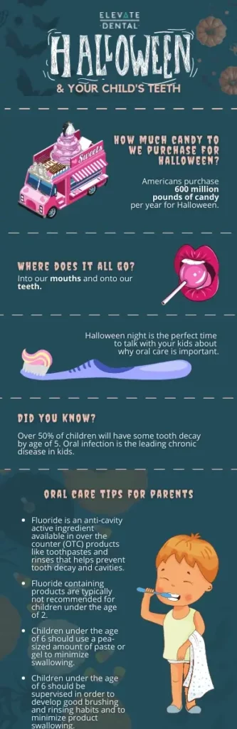 halloween-candy-and-childrens-teeth-oral-care-tips-for-kids-chart