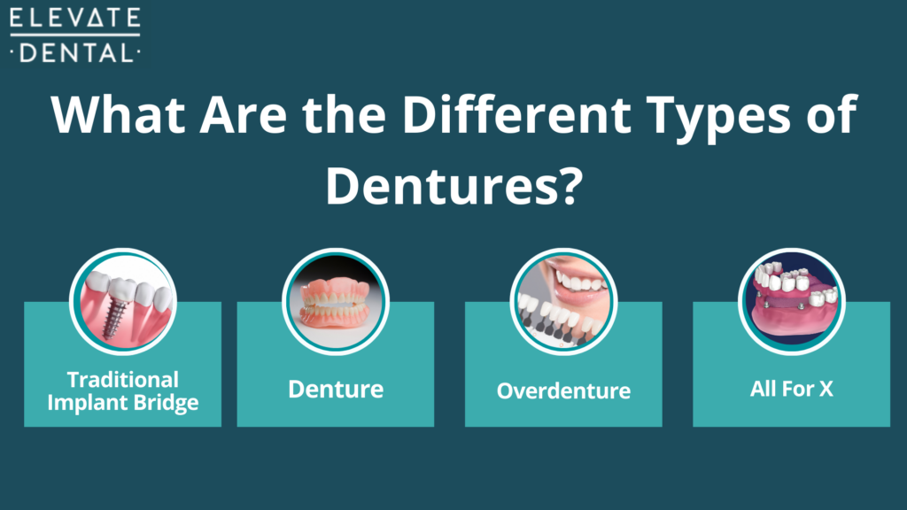 The different types of dentures